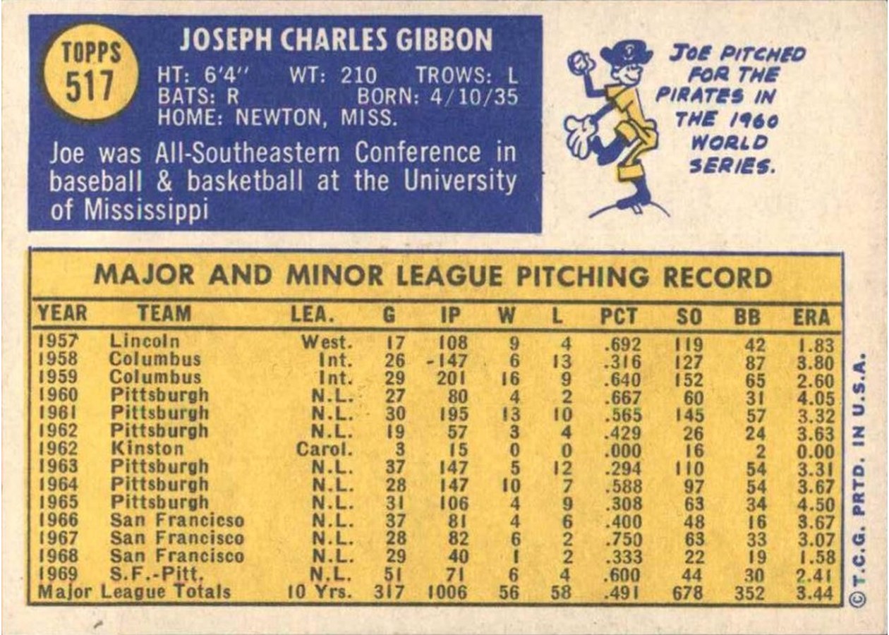 1970 Topps #517 Joe Gibbon card back