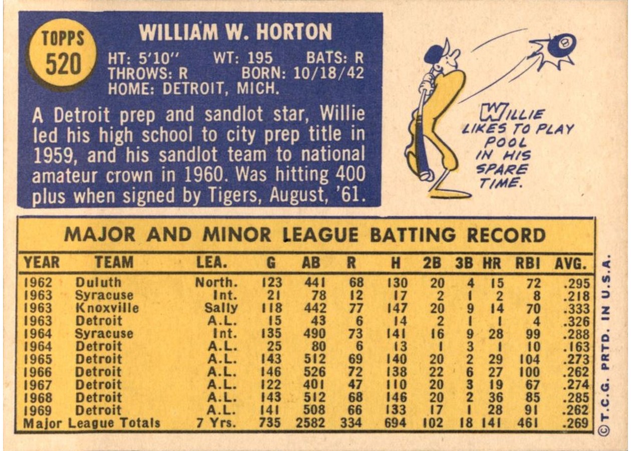 1970 Topps #520 Willie Horton card back