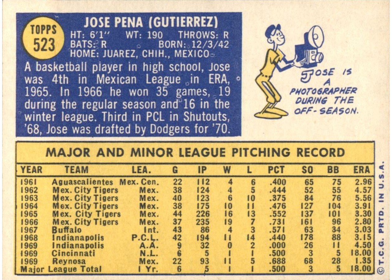 1970 Topps #523 Jose Pena card back
