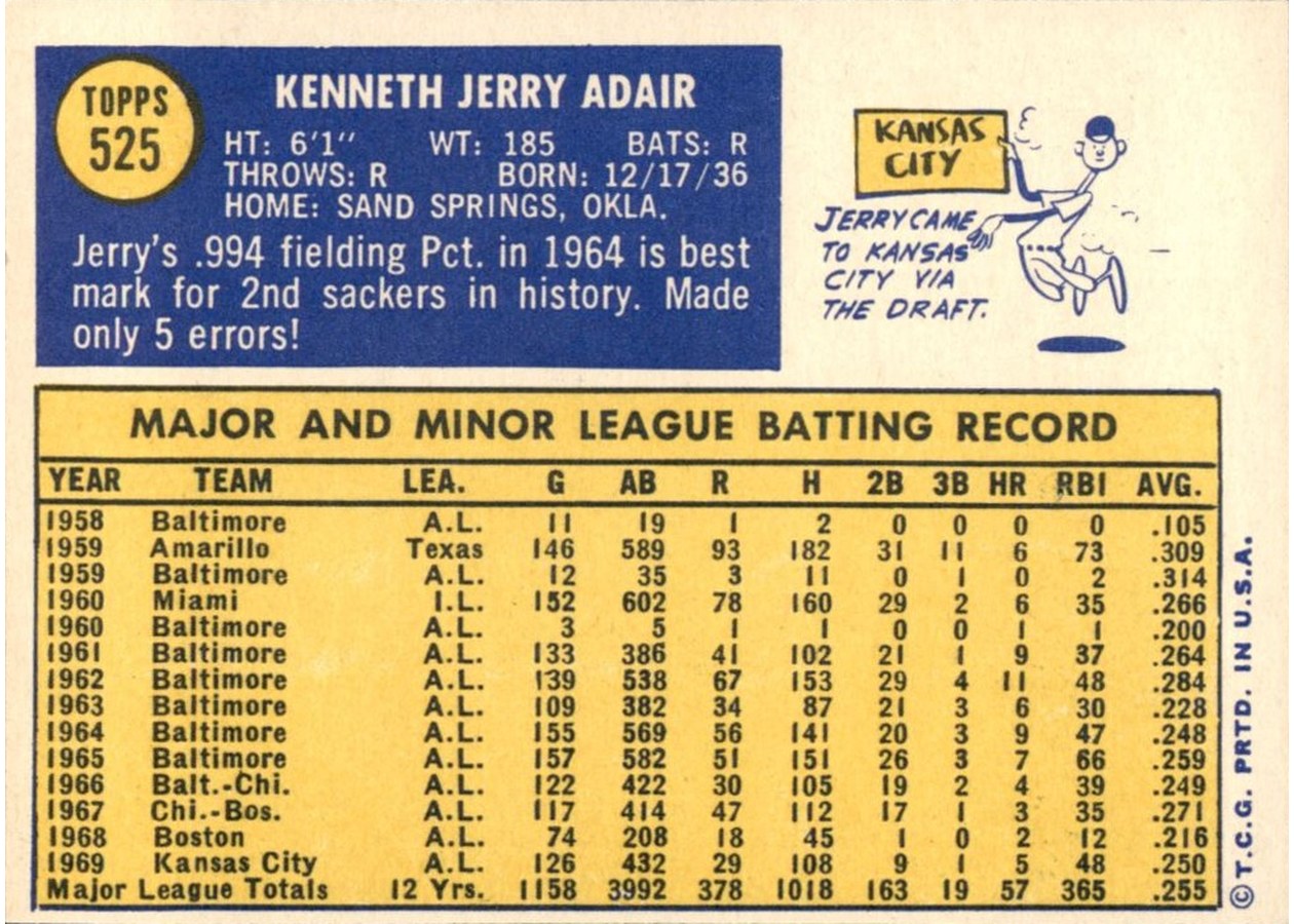1970 Topps #525 Jerry Adair card back