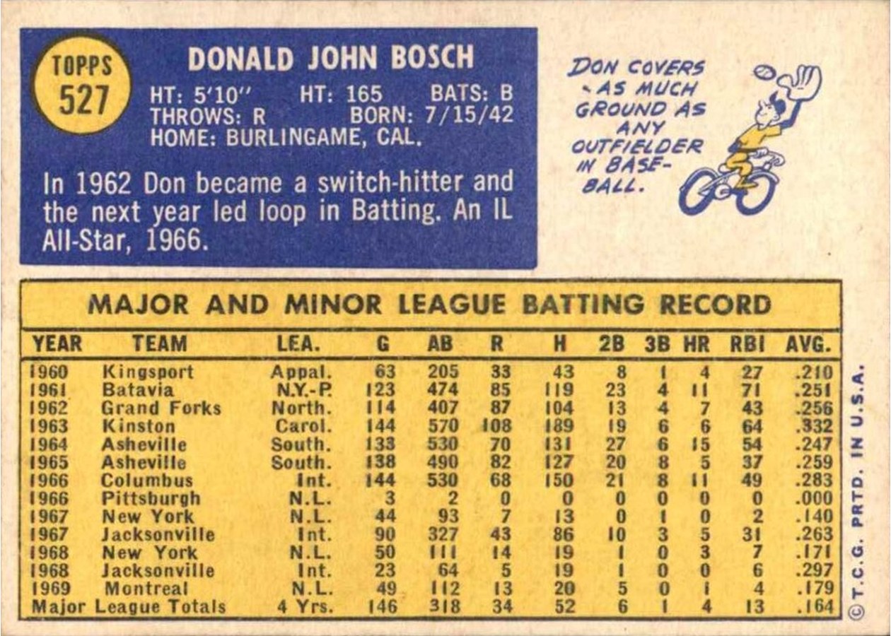 1970 Topps #527 Don Bosch card back