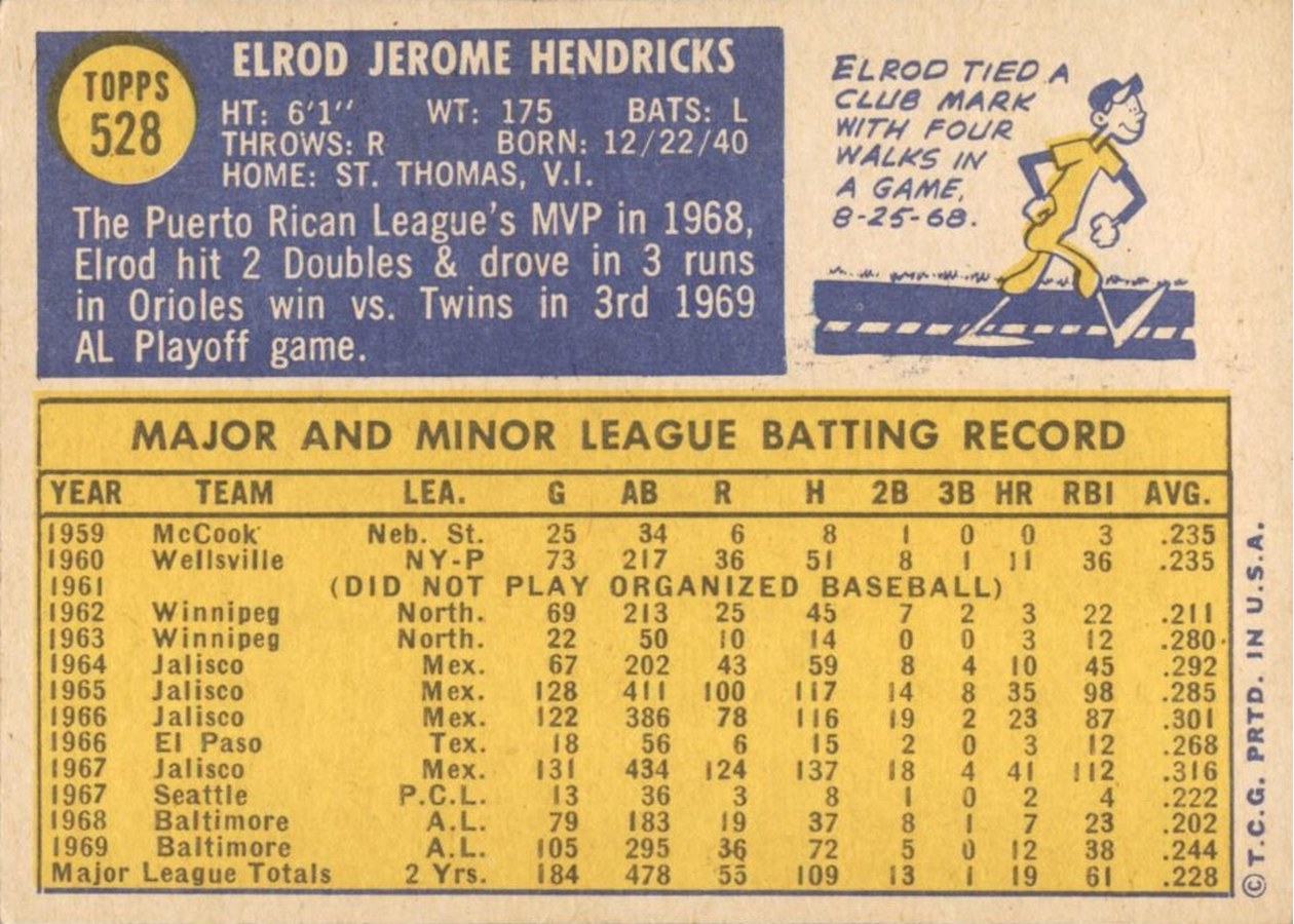 1970 Topps #528 Elrod Hendricks card back