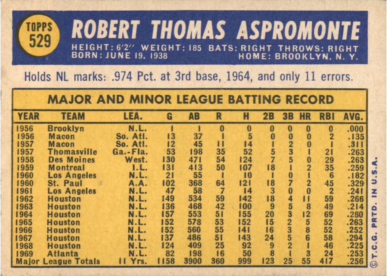 1970 Topps #529 Bob Aspromonte card back