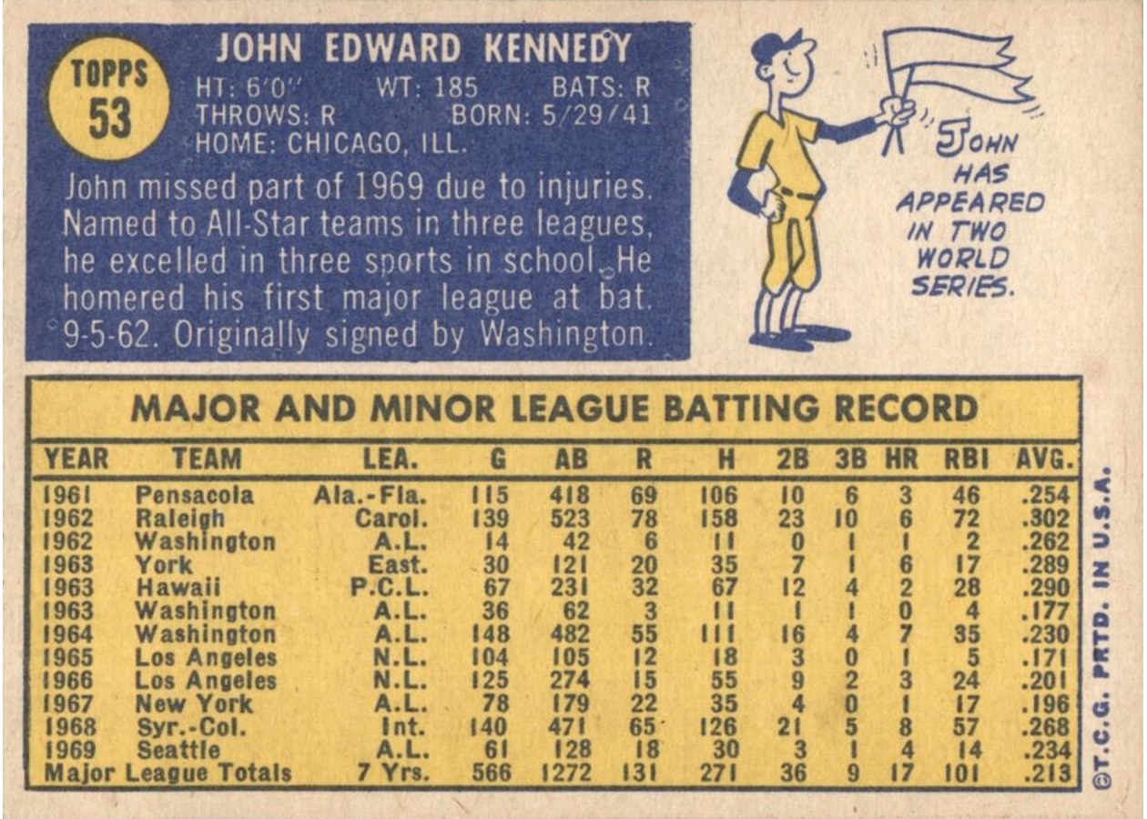 1970 Topps #53 John Kennedy card back