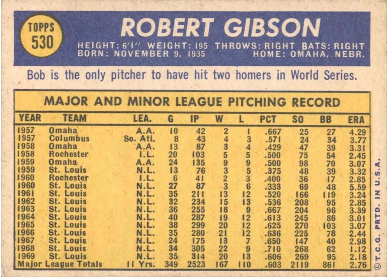1970 Topps #530 Bob Gibson card back