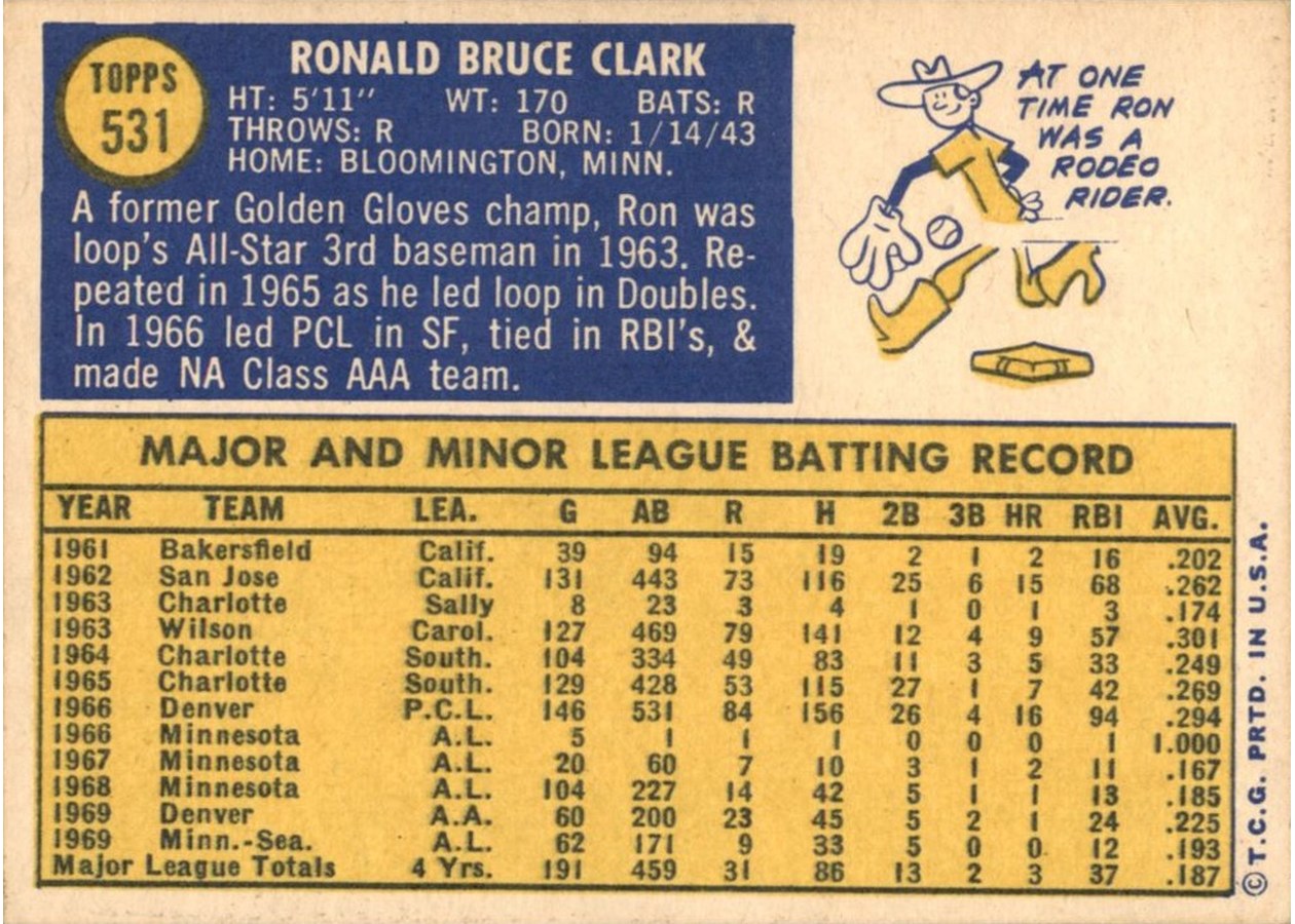 1970 Topps #531 Ron Clark card back