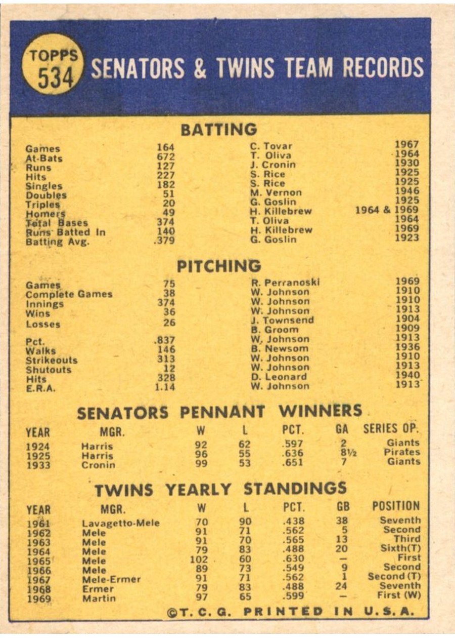 1970 Topps #534 Minnesota Twins card back