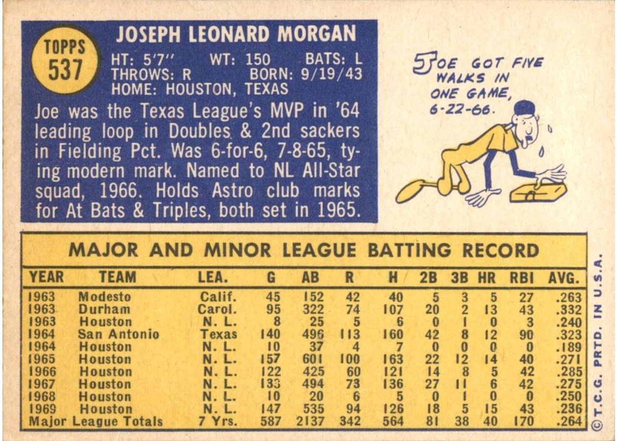 1970 Topps #537 Joe Morgan card back