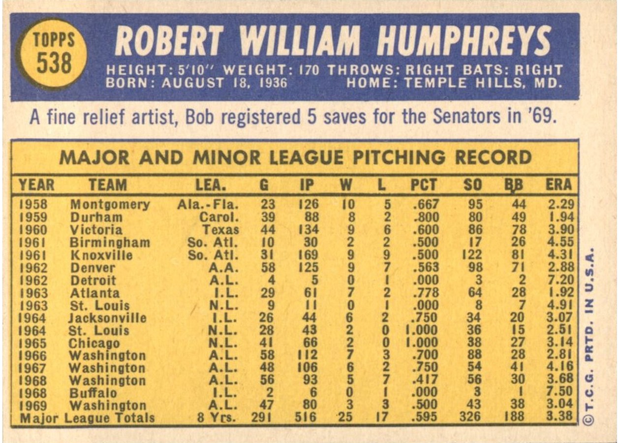 1970 Topps #538 Bob Humphreys card back