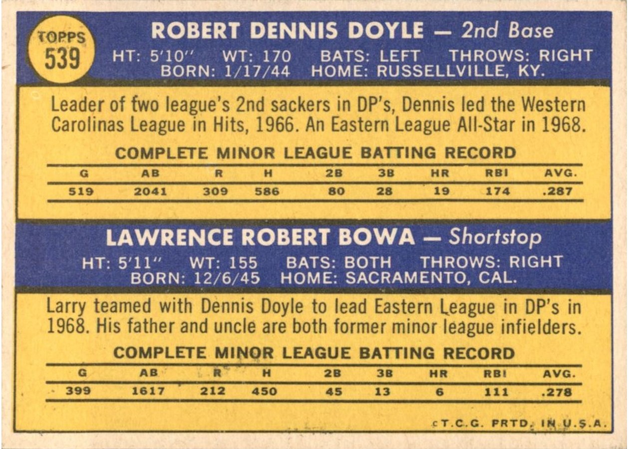 1970 Topps #539 Phillies 1970 Rookie Stars card back