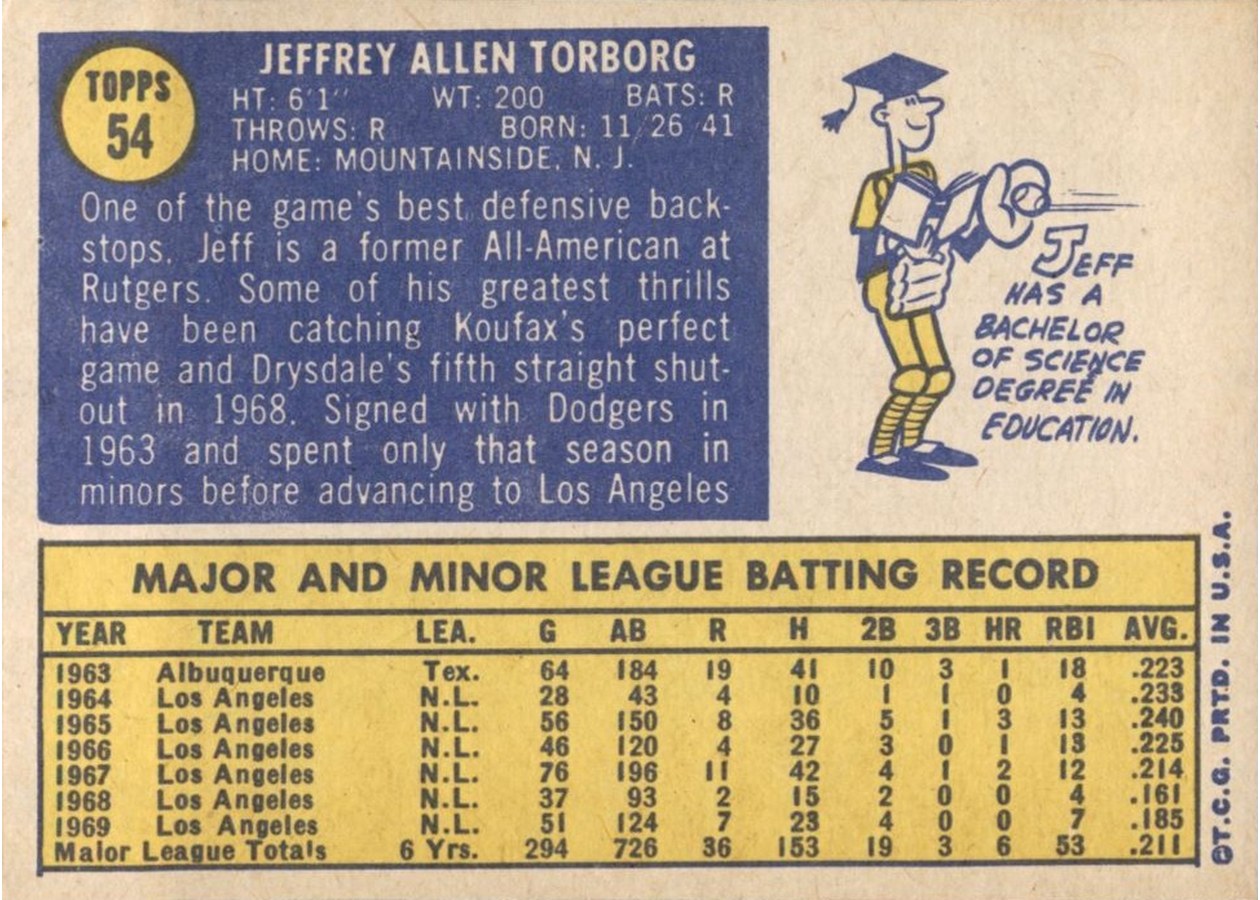 1970 Topps #54 Jeff Torborg card back