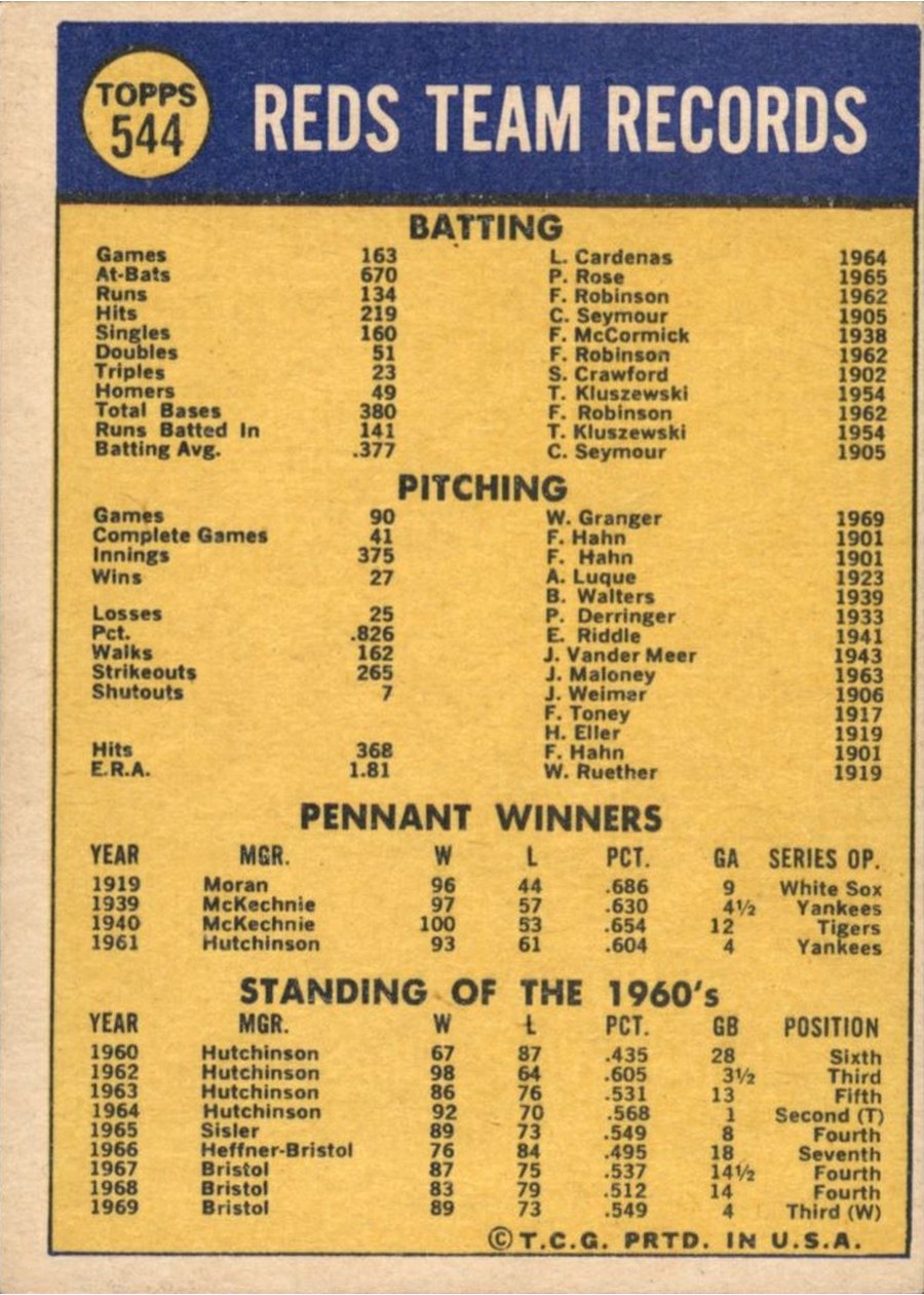 1970 Topps #544 Cincinnati Reds card back