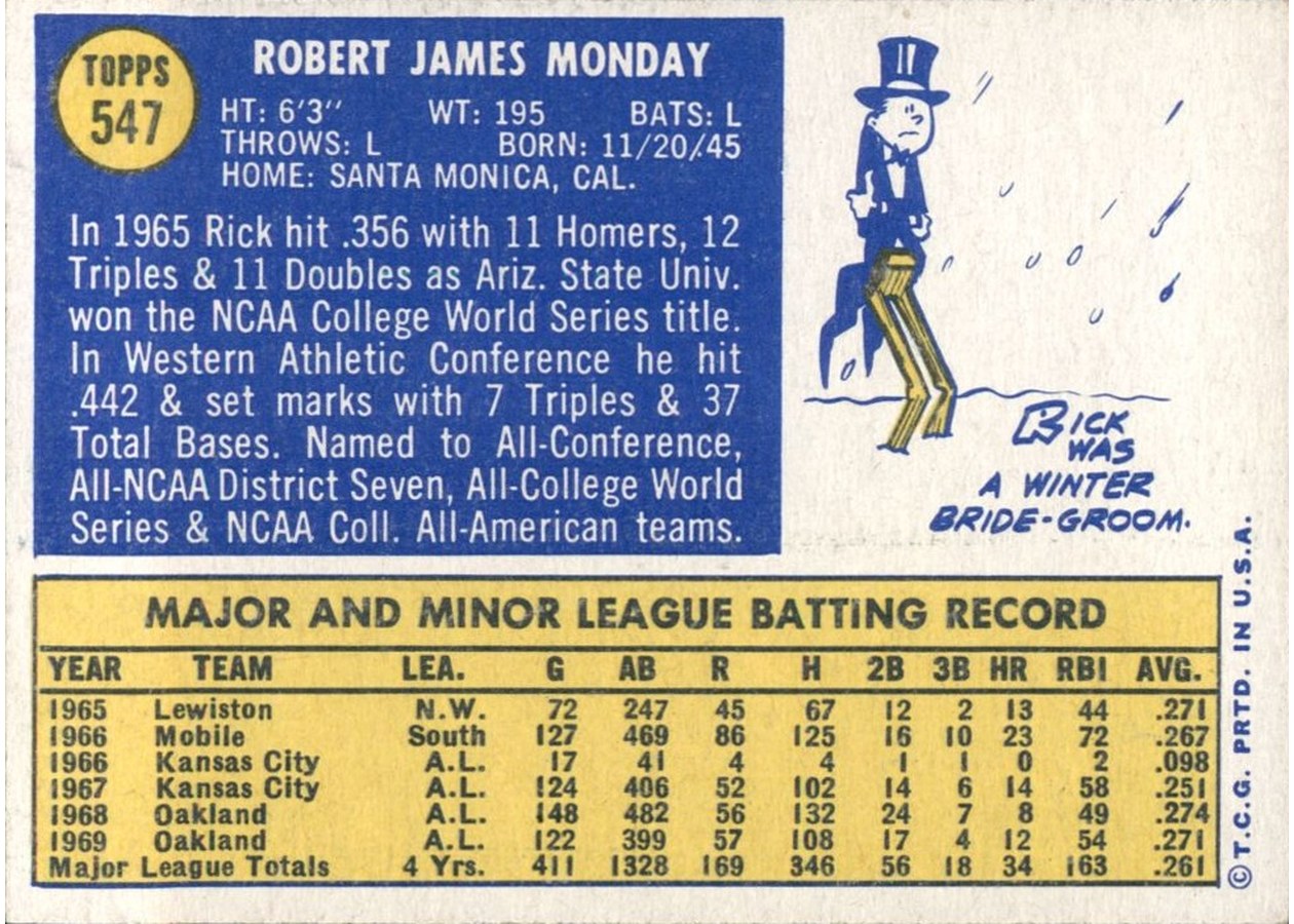 1970 Topps #547 Rick Monday card back