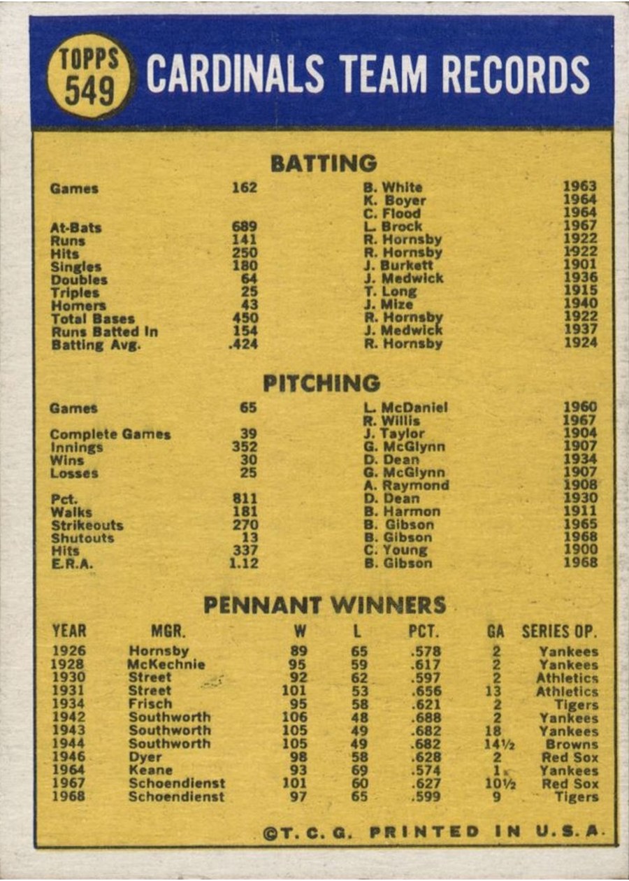 1970 Topps #549 St. Louis Cardinals card back