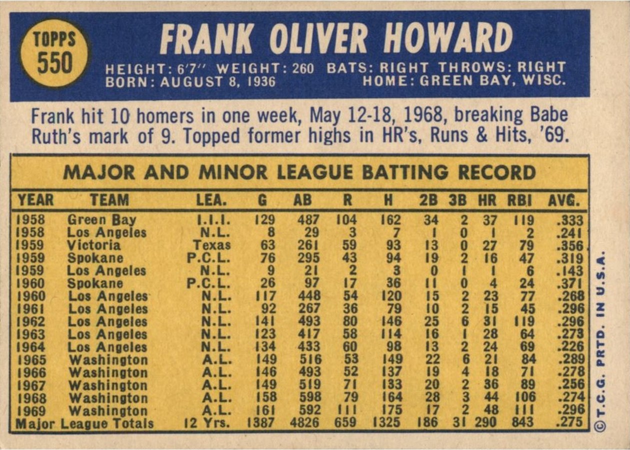 1970 Topps #550 Frank Howard card back