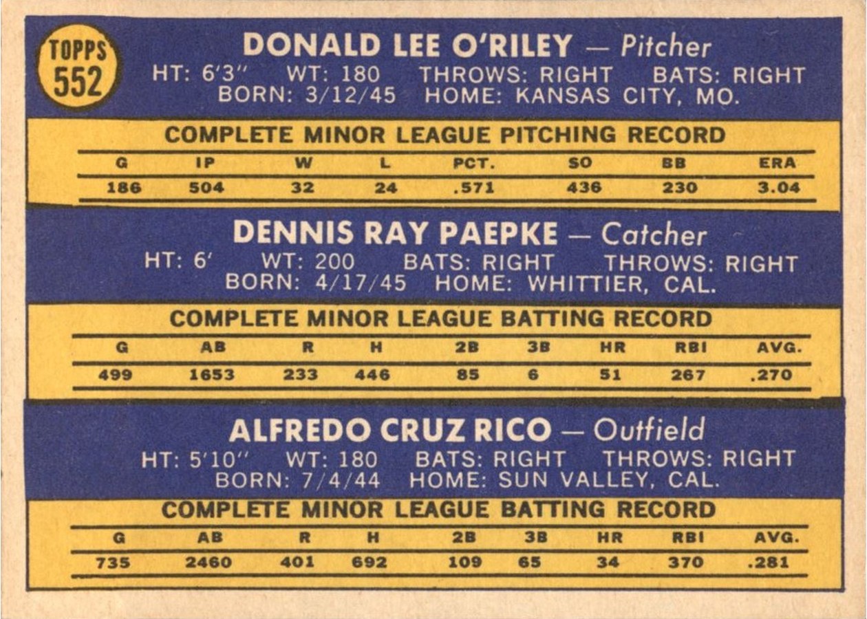 1970 Topps #552 Royals 1970 Rookie Stars card back