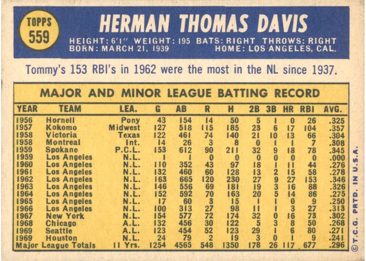1970 Topps #559 Tommy Davis card back