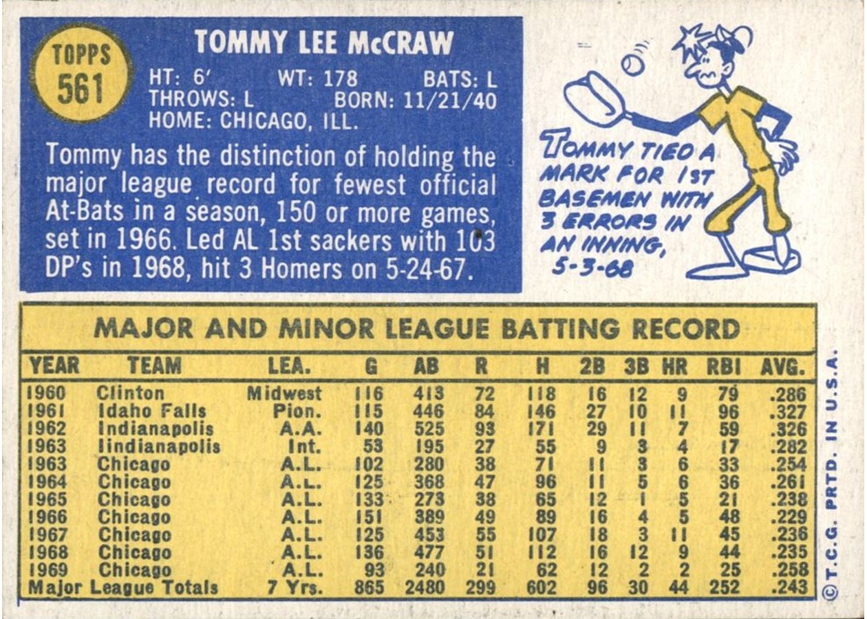 1970 Topps #561 Tom McCraw card back