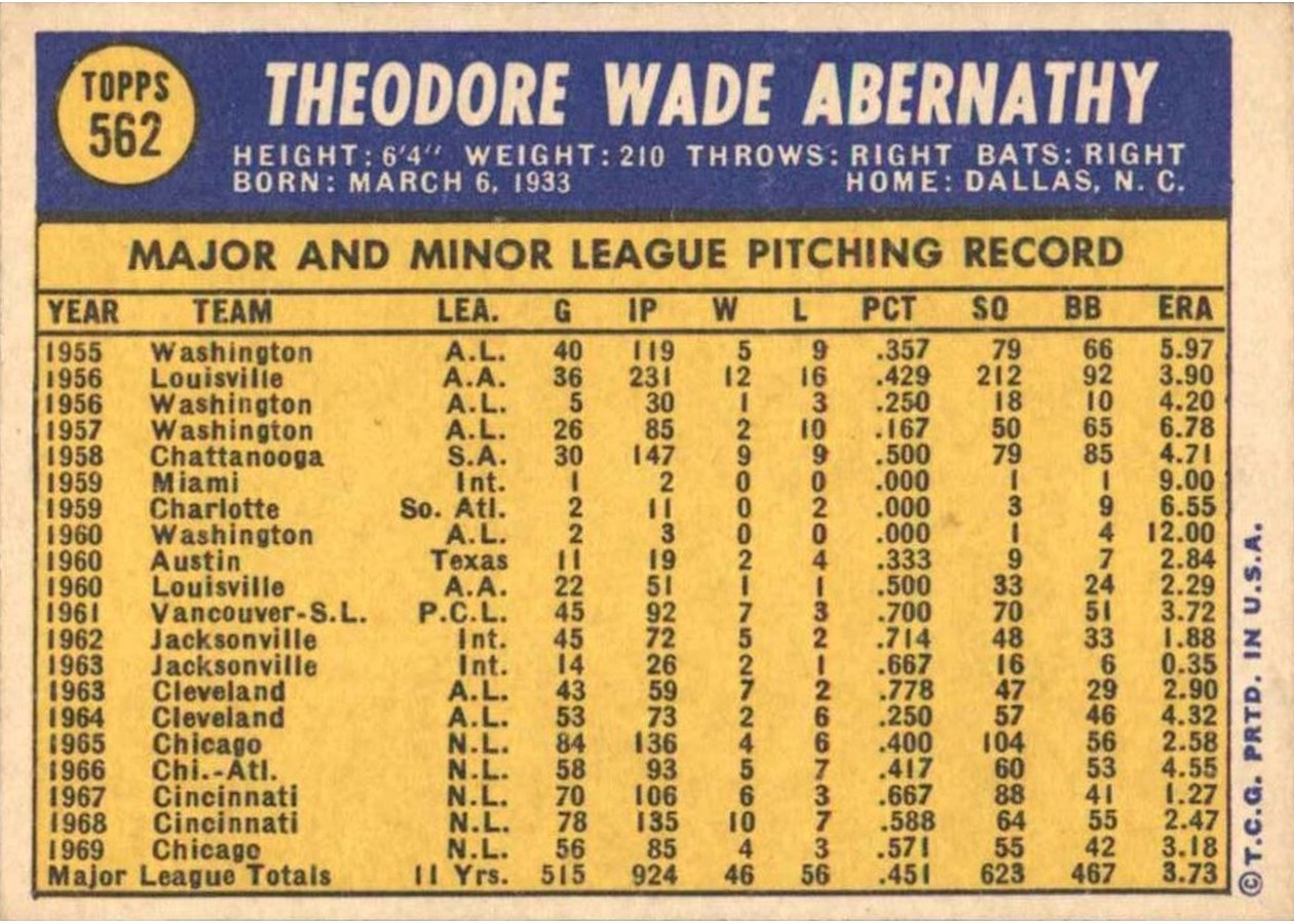 1970 Topps #562 Ted Abernathy card back