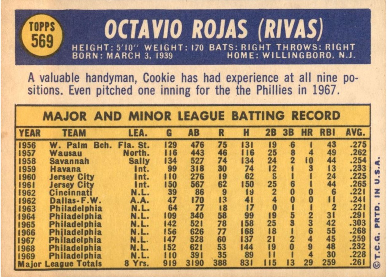 1970 Topps #569 Cookie Rojas card back