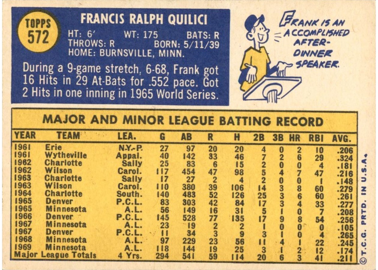 1970 Topps #572 Frank Quilici card back