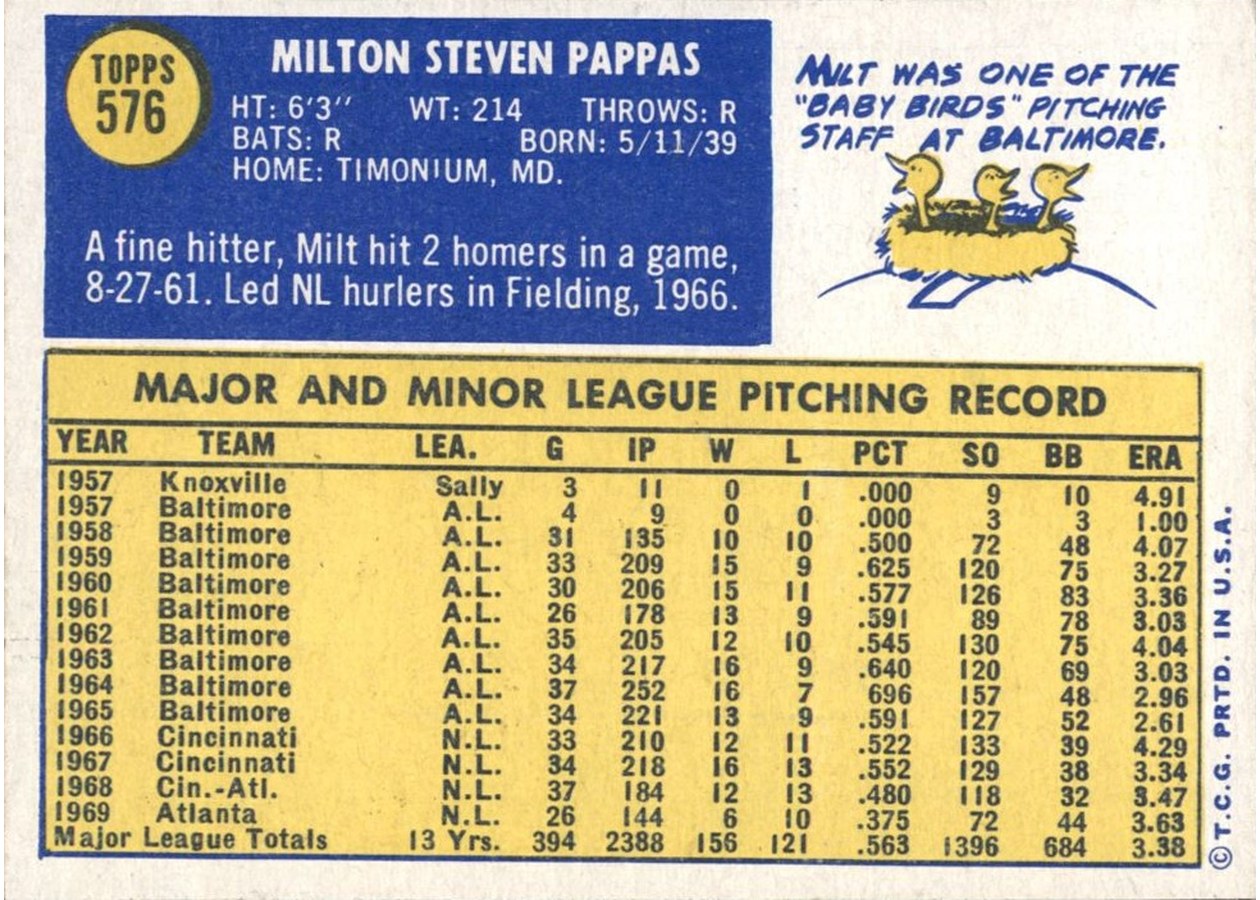 1970 Topps #576 Milt Pappas card back
