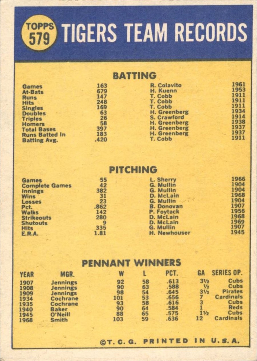 1970 Topps #579 Detroit Tigers card back