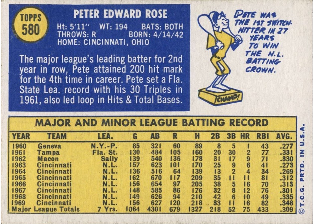 1970 Topps #580 Pete Rose card back