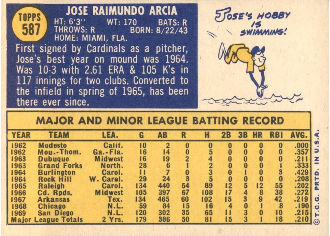 1970 Topps #587 Jose Arcia card back
