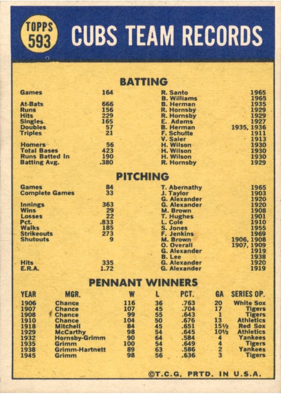 1970 Topps #593 Chicago Cubs card back