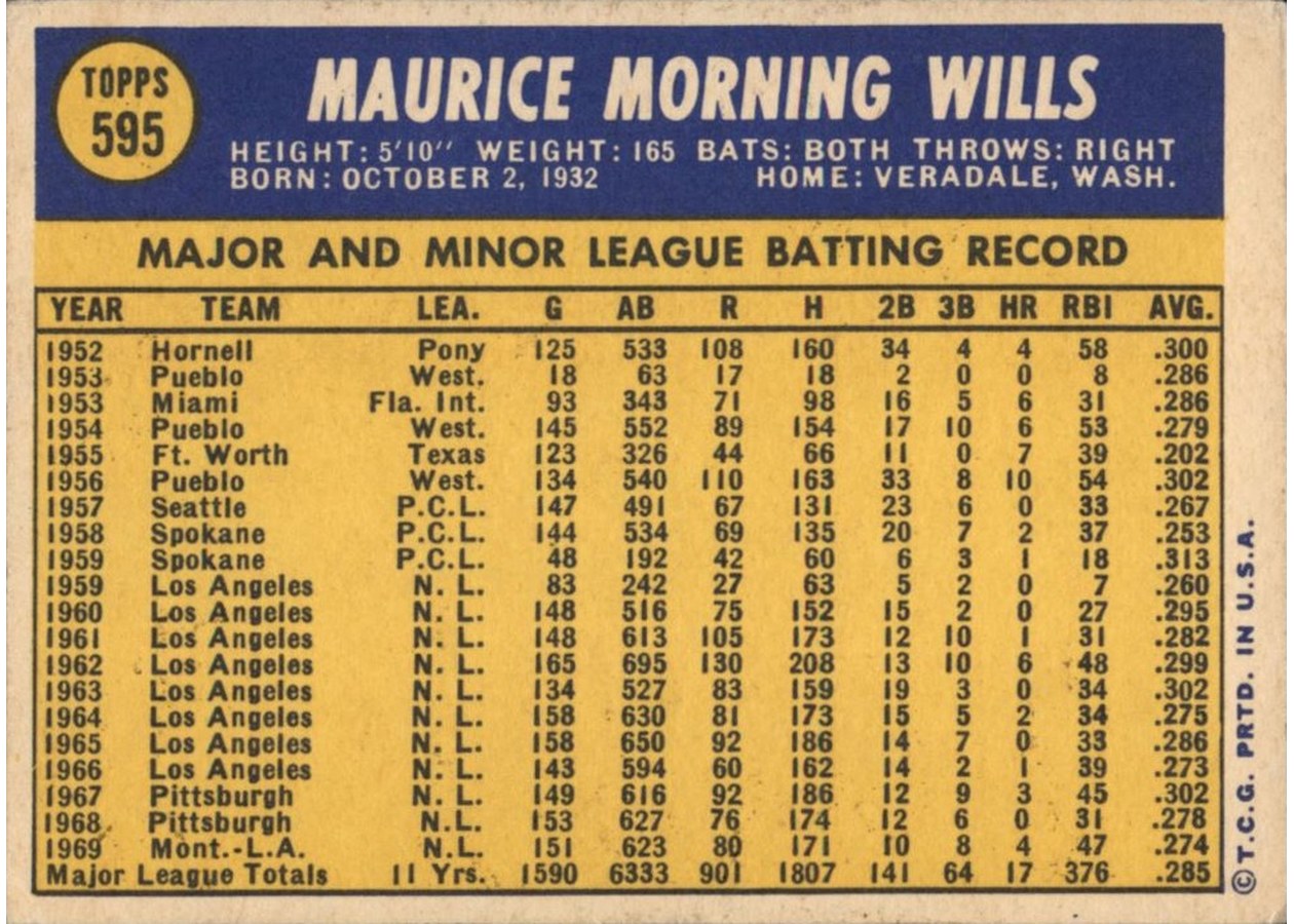 1970 Topps #595 Maury Wills card back