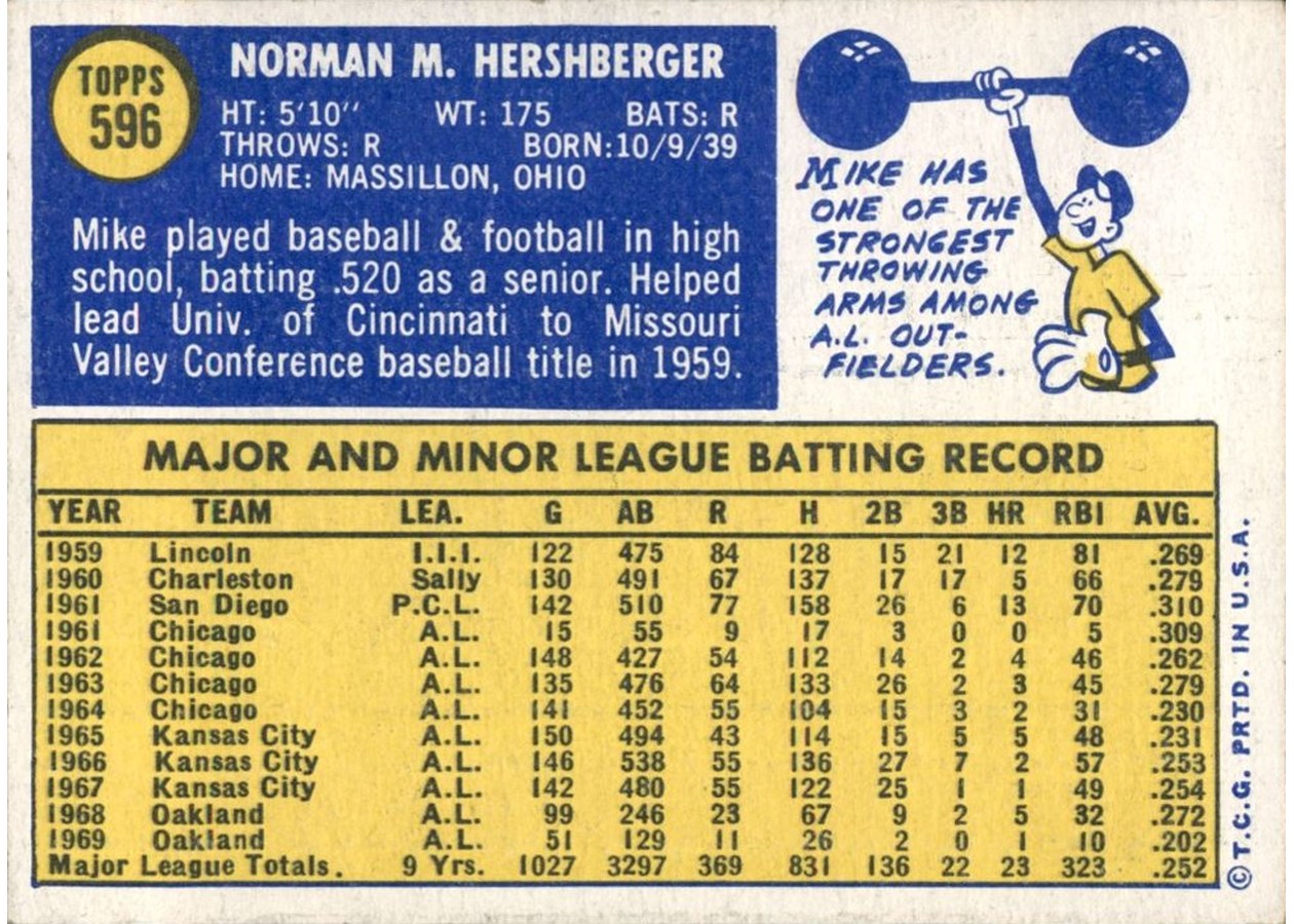 1970 Topps #596 Mike Hershberger card back