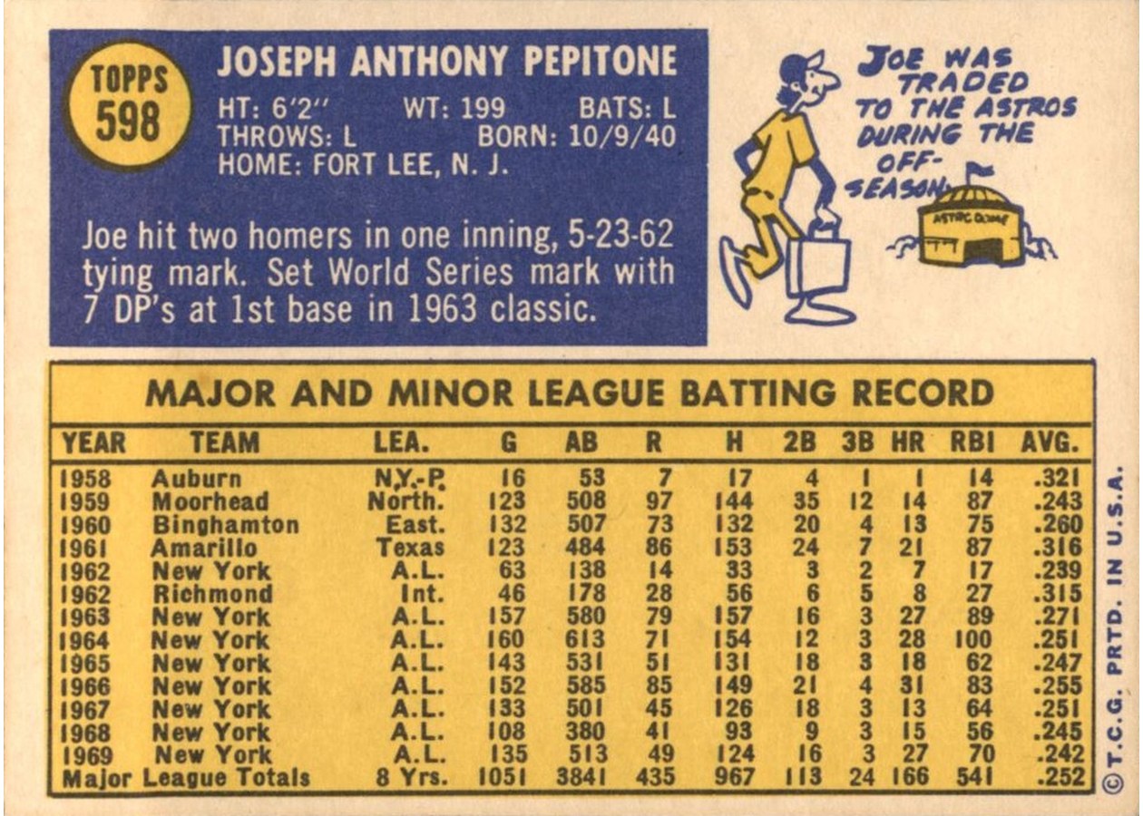 1970 Topps #598 Joe Pepitone card back