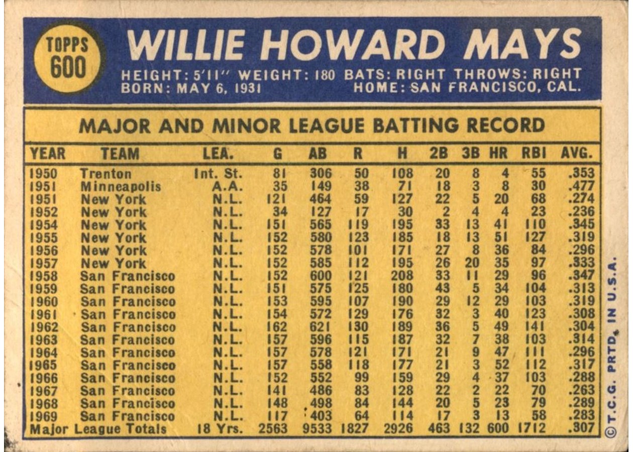 1970 Topps #600 Willie Mays card back