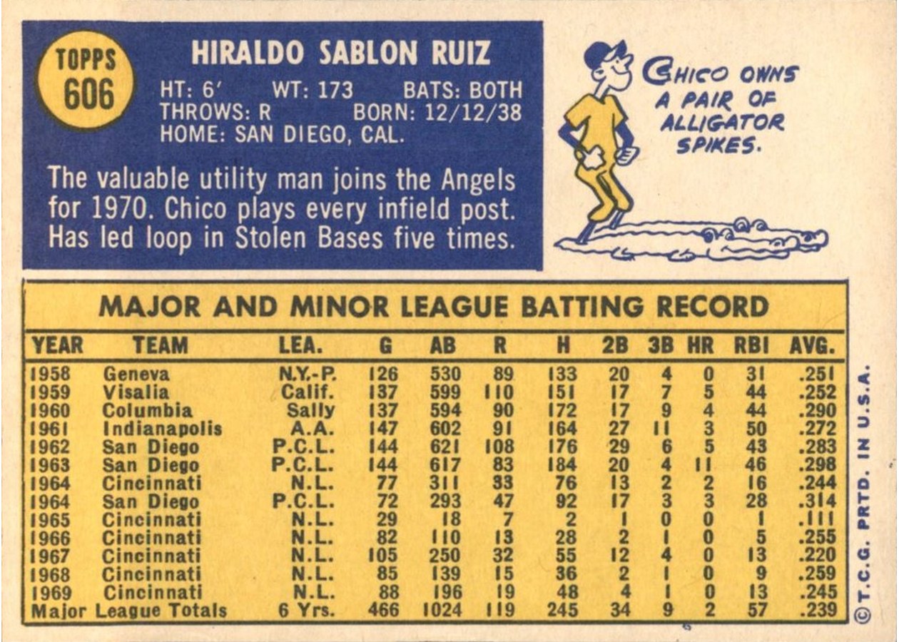 1970 Topps #606 Chico Ruiz card back