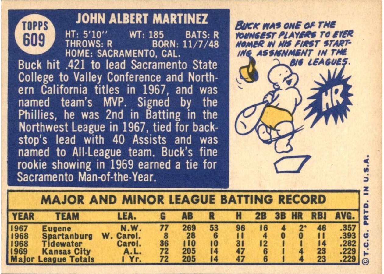 1970 Topps #609 Buck Martinez card back