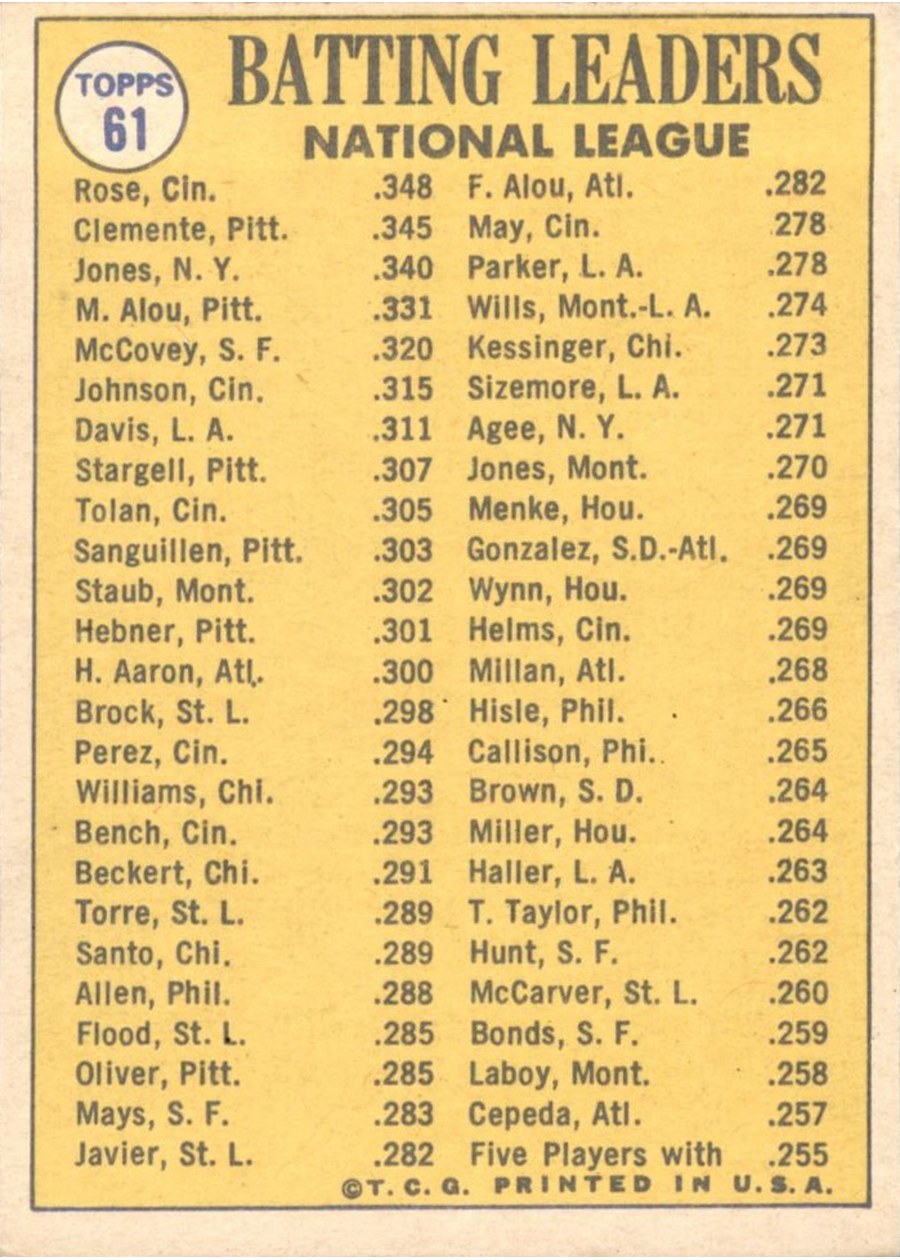 1970 Topps #61 1969 National League Batting Leaders card back
