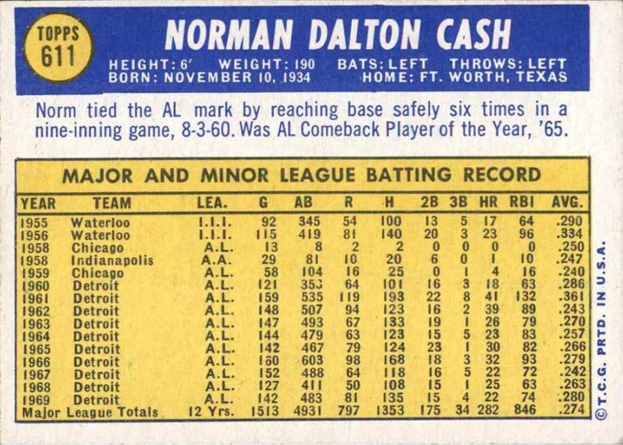 1970 Topps #611 Norm Cash card back