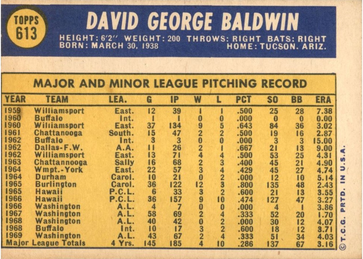 1970 Topps #613 Dave Baldwin card back