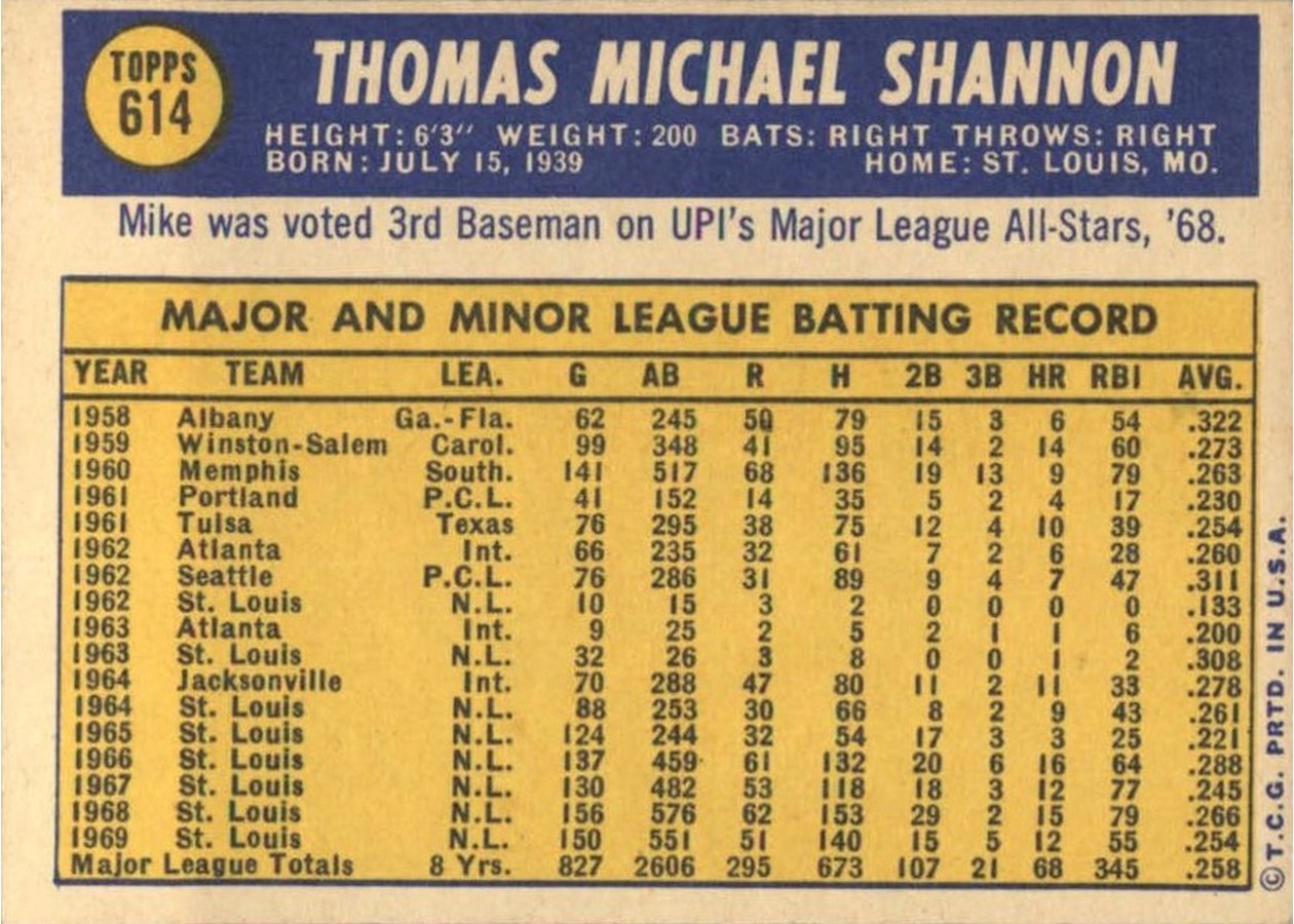 1970 Topps #614 Mike Shannon card back