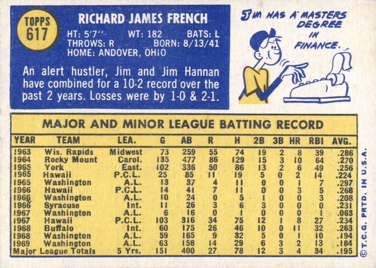 1970 Topps #617 Jim French card back