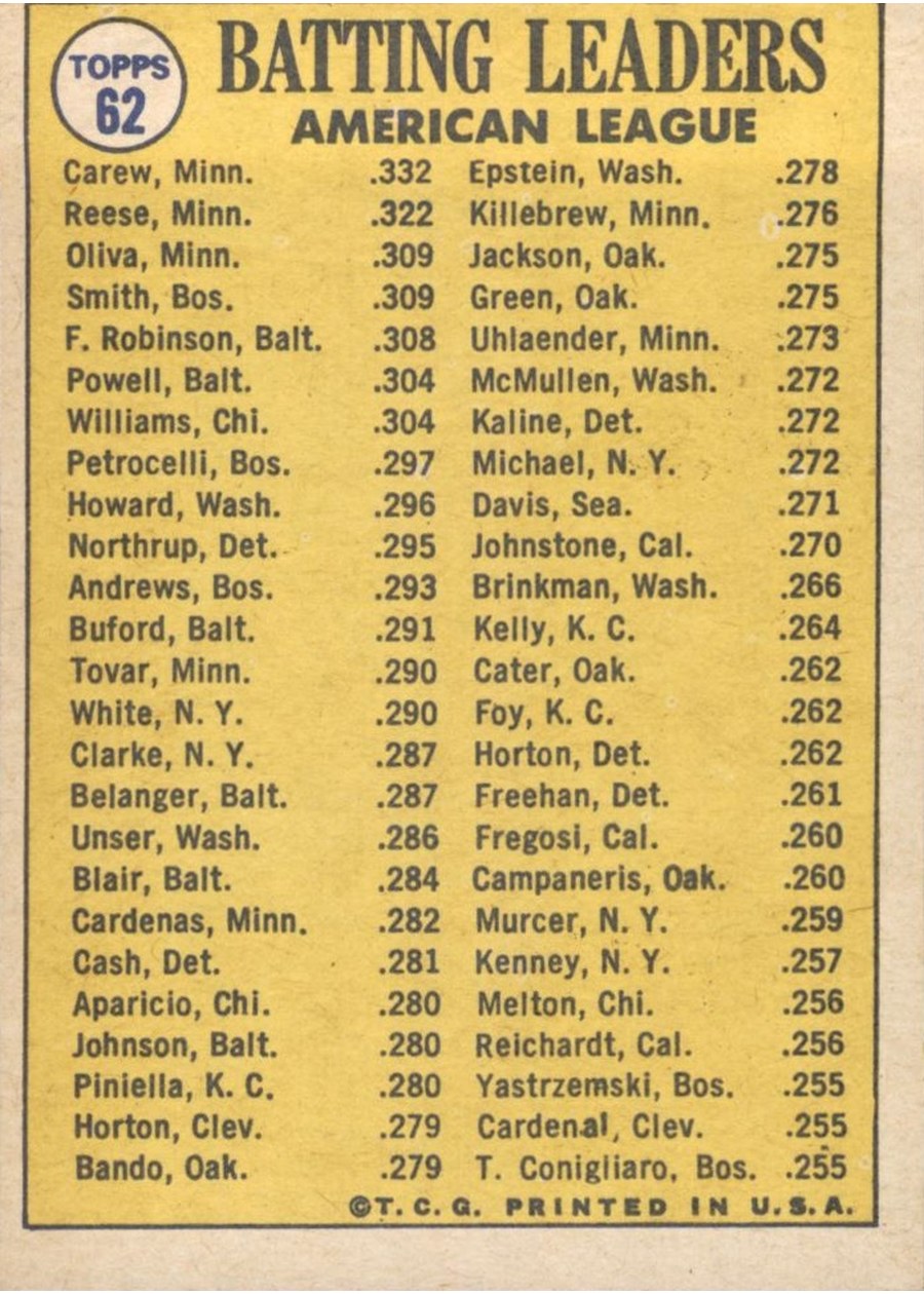 1970 Topps #62 1969 American League Batting Leaders card back
