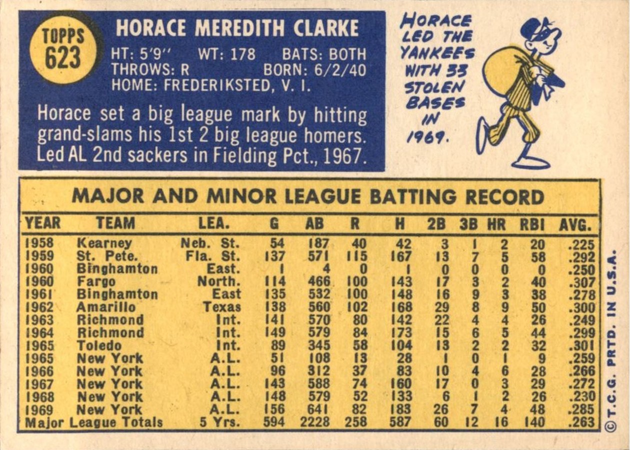 1970 Topps #623 Horace Clarke card back