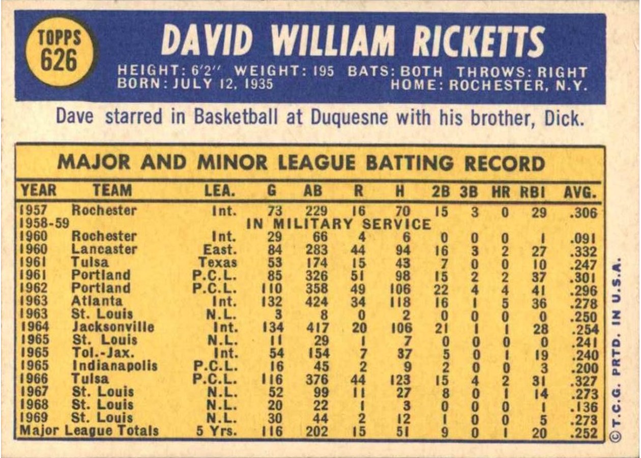 1970 Topps #626 Dave Ricketts card back