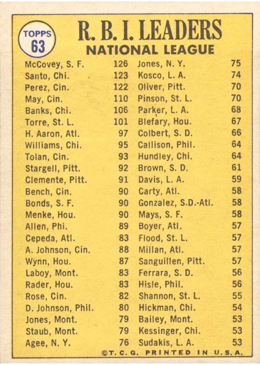 1970 Topps #63 1969 National League RBI Leaders card back