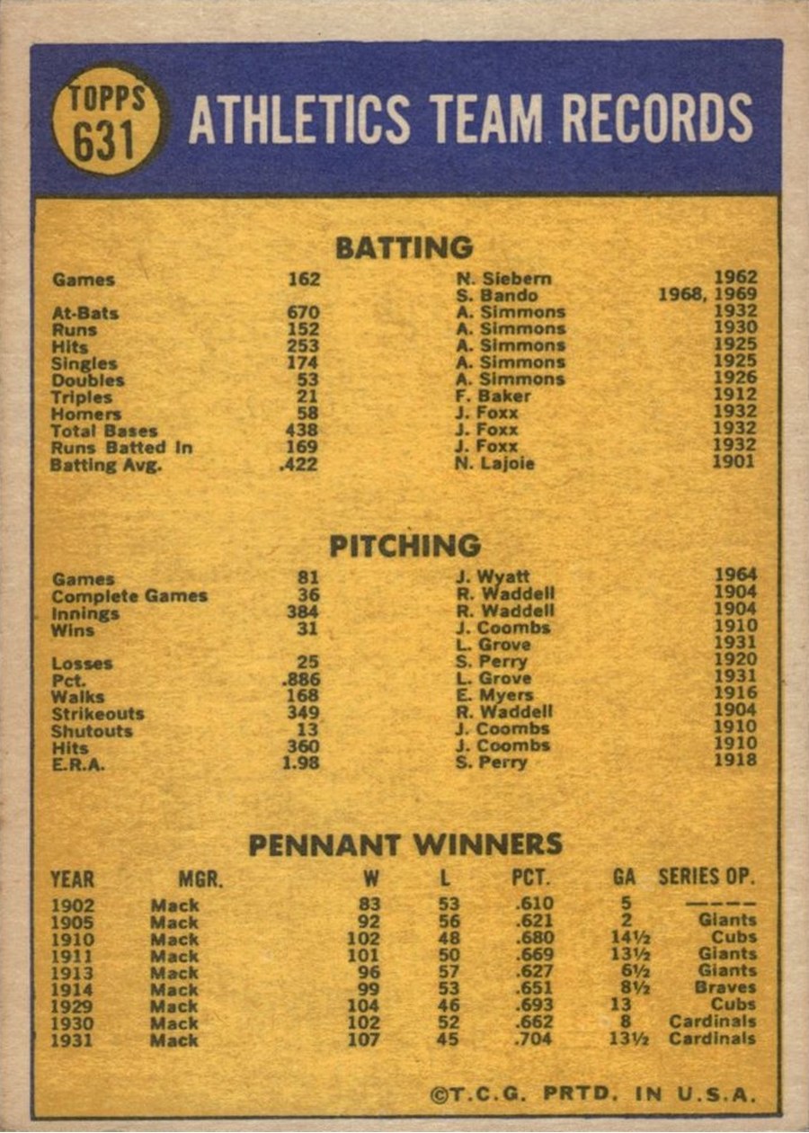 1970 Topps #631 Oakland Athletics card back