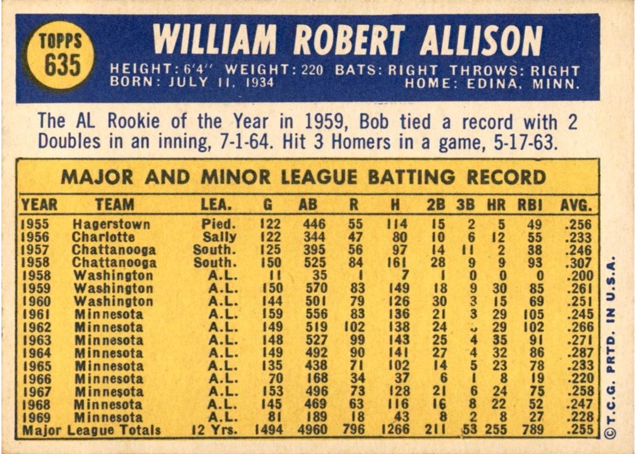 1970 Topps #635 Bob Allison card back