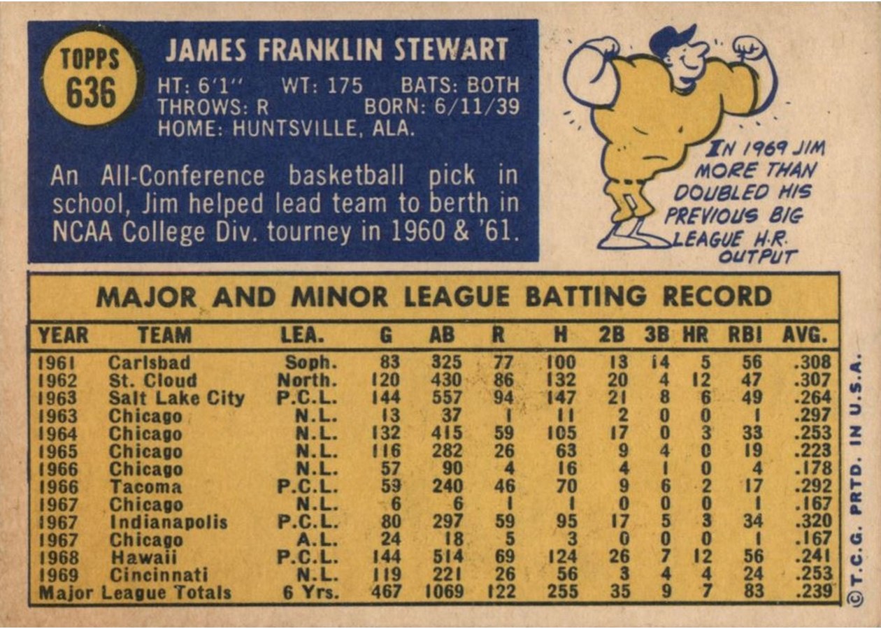 1970 Topps #636 Jim Stewart card back