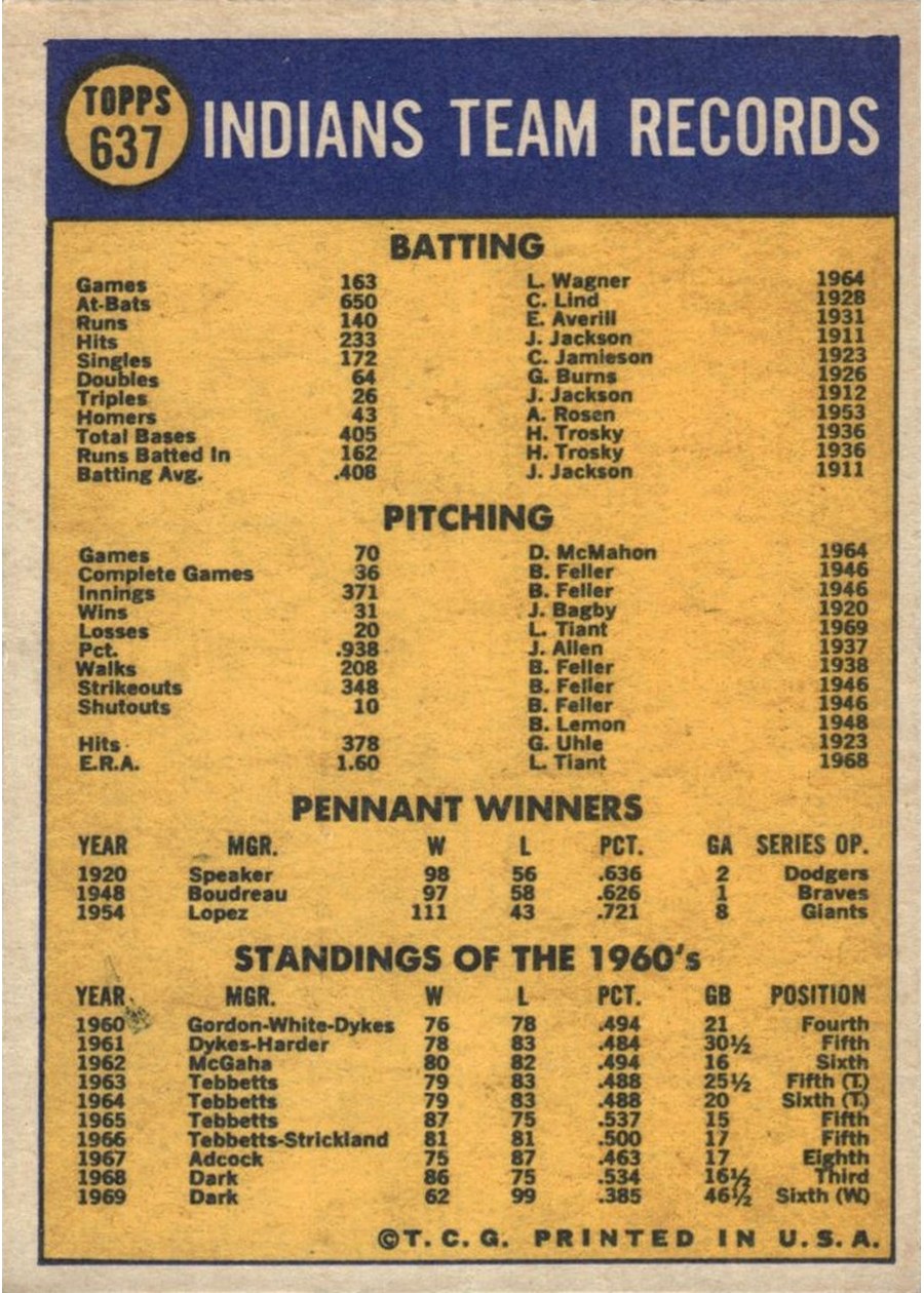 1970 Topps #637 Cleveland Indians card back