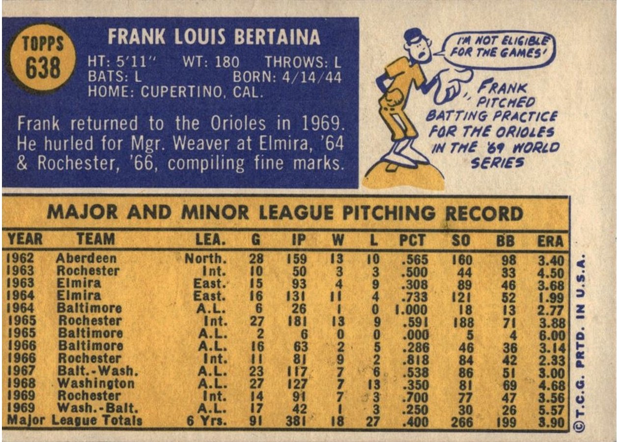 1970 Topps #638 Frank Bertaina card back